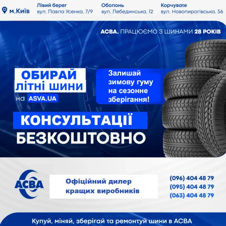 Підбиваємо підсумки